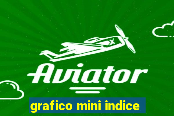 grafico mini indice